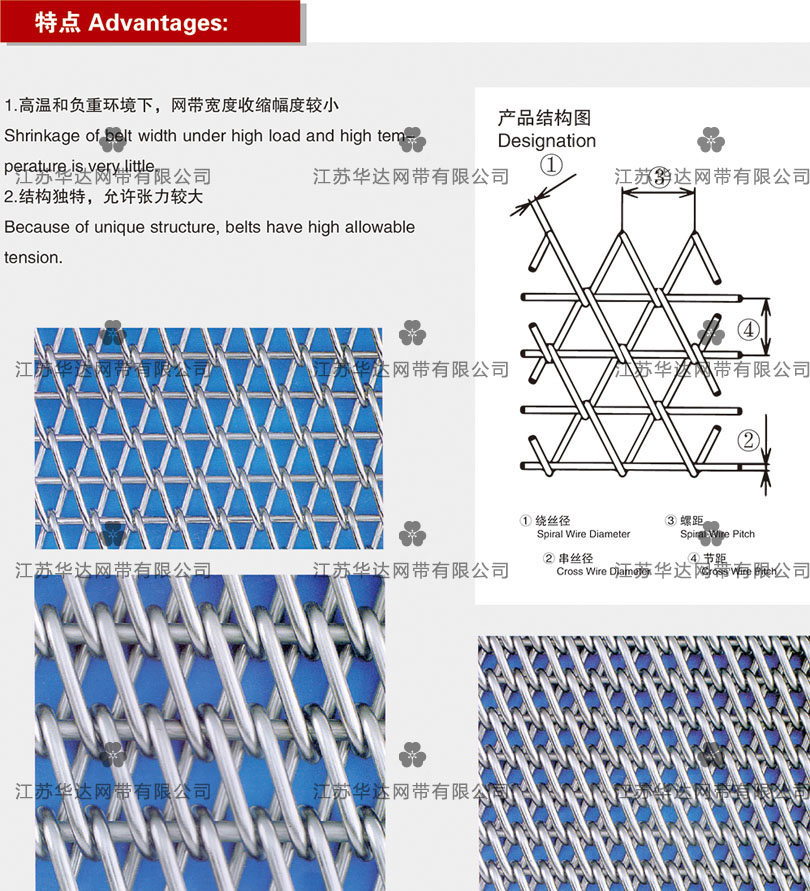 直串條型網(wǎng)帶.jpg